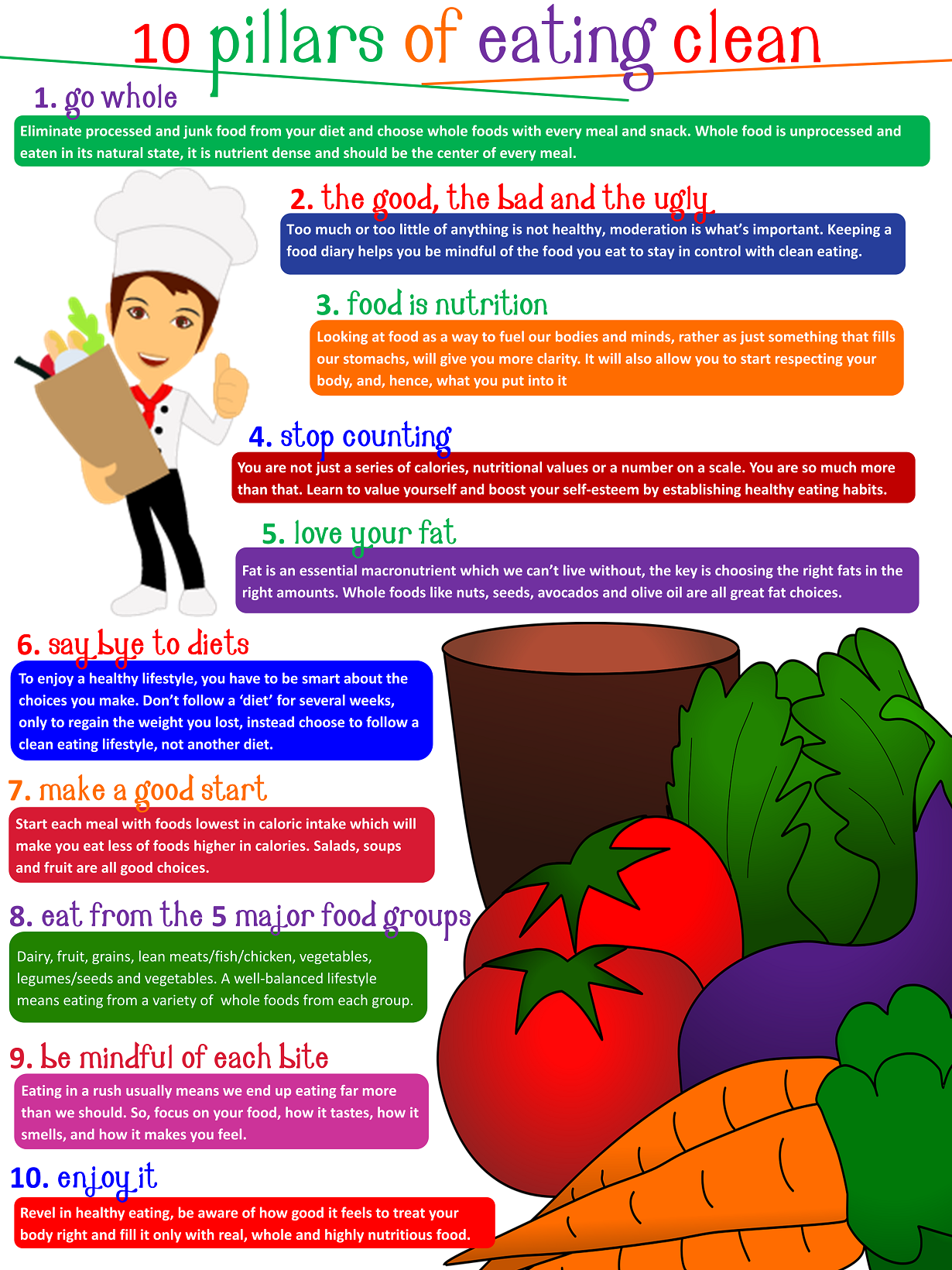 Eating meaning. Eat the right amount of Calories for how. Nutrition at a glance un infographic.